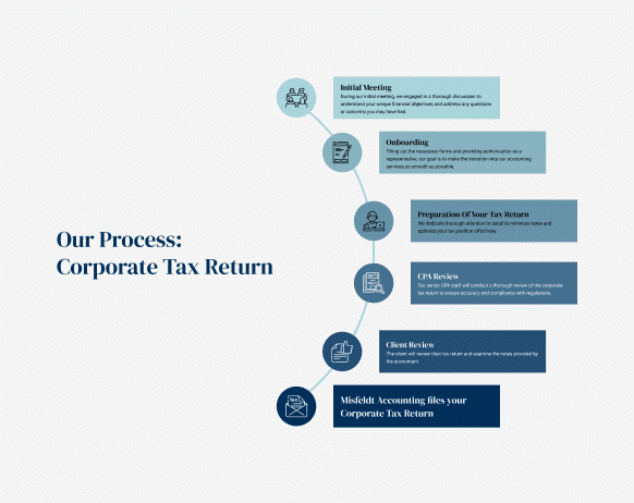 buzz marketing case study