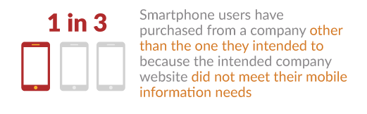 Buzz Marketing – Smartphone Trivia Image
