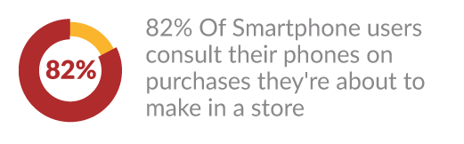 Buzz Marketing – Smartphone Percentage Users