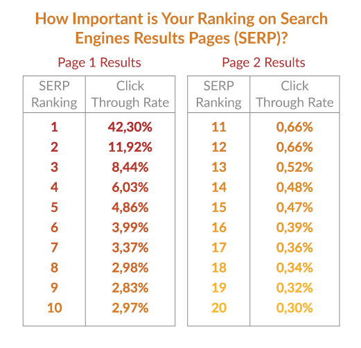 Buzz Marketing – SERP Ranking Image