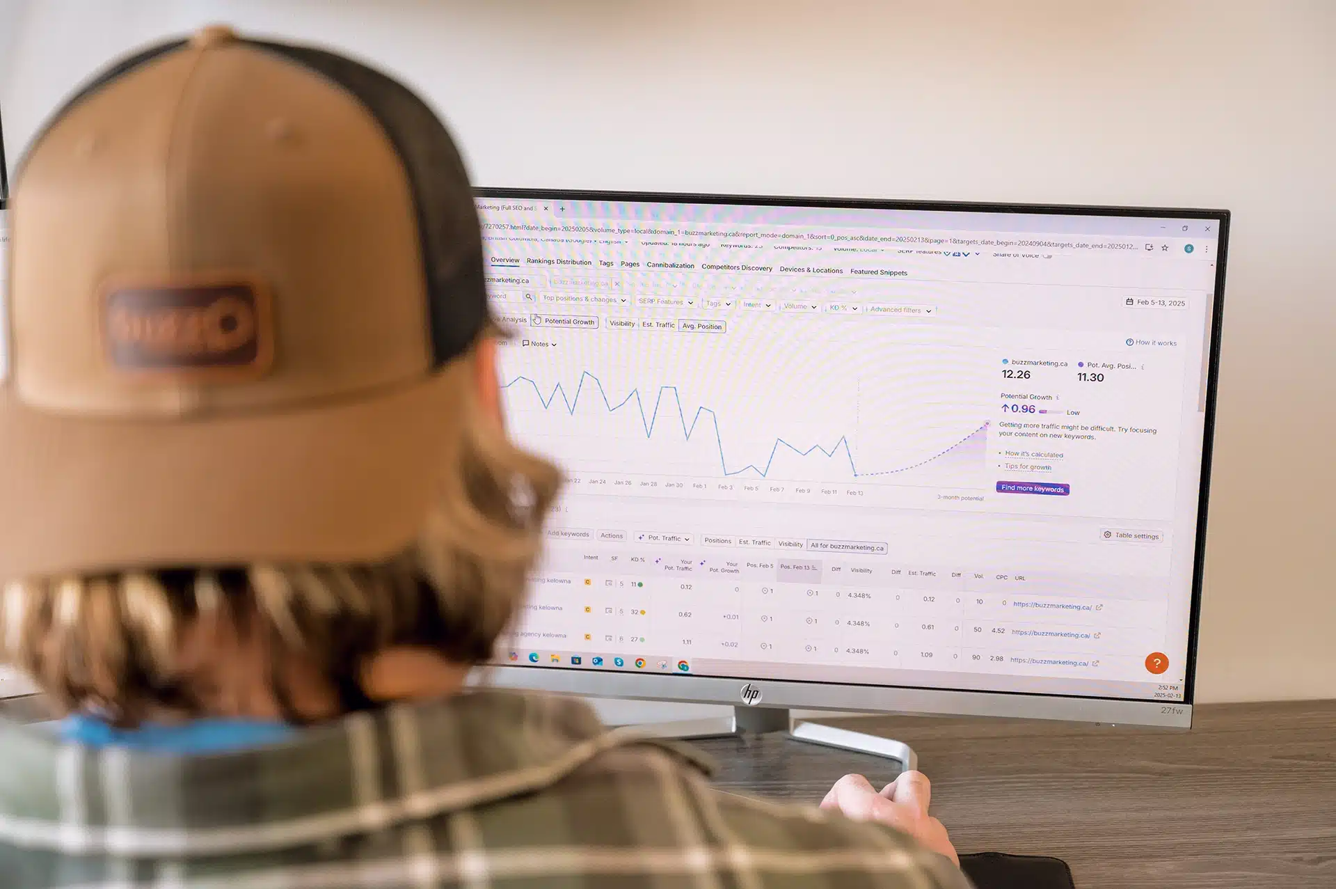 A person wearing a cap is viewed from behind, looking at a computer screen displaying data analytics, including graphs and tables related to website performance and keyword metrics.